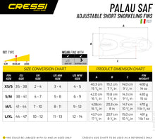 Load image into Gallery viewer, Palau SAF Set