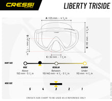 Load image into Gallery viewer, Liberty Triside SPE
