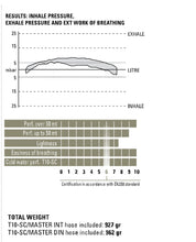 Load image into Gallery viewer, T10-SC PVD / Master
